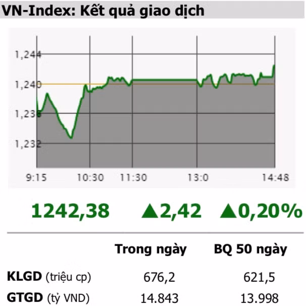 VN-Index: Kết quả giao dịch trong ngày 7/4 - Nguồn: MBKE