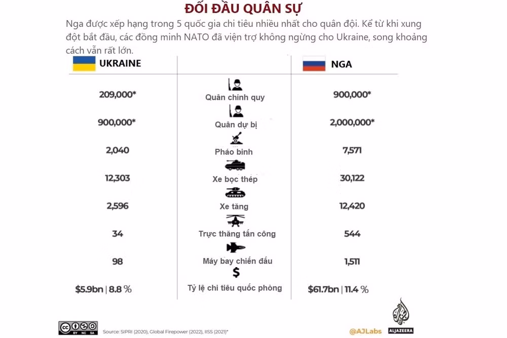 chien su nga ukraine tron 2 nam noi lo can nguon vien tro va bi bo roi cua kiev hinh 2