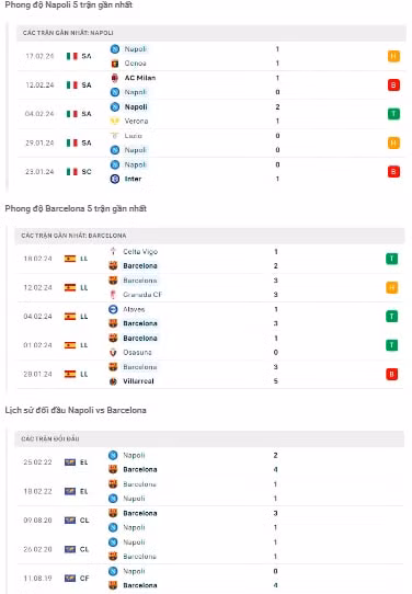 nhan dinh napoli vs barca 3h ngay 22 2 tai champions league hinh 2