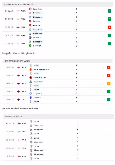 nhan dinh liverpool vs luton 02h30 ngay 22 2 tai ngoai hang anh hinh 2
