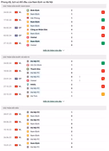nhan dinh nam dinh vs ha noi 18h ngay 28 2 tai vleague 2023 24 hinh 2