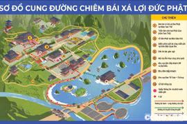 Lịch trình cung rước xá lợi Đức Phật từ chùa Quán Sứ về Tam Chúc
