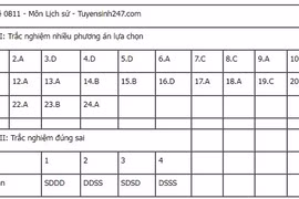 Đáp án đề thi tốt nghiệp THPT 2025 môn Sinh Học, mã đề 0442 (tham khảo)