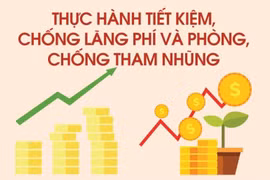 Bắc Ninh: Tăng cường thanh tra, kiểm tra thực hành tiết kiệm, chống lãng phí trên nhiều lĩnh vực