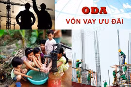 Tư nhân tiếp cận vốn ODA, vốn vay ưu đãi bằng hình thức nào?