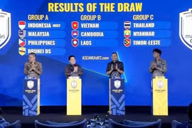 U23 Việt Nam chung bảng với Lào và Campuchia tại Giải U23 Đông Nam Á 2025