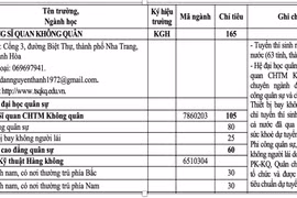 Bộ Quốc phòng lần đầu tuyển sinh chuyên ngành Thiết bị bay không người lái