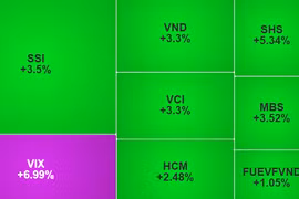 VN-Index tăng 20 điểm, tâm lý nhà đầu tư tích cực