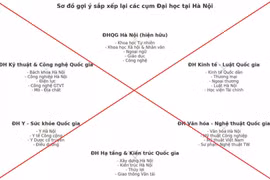 Bộ GD&ĐT bác tin đồn lập ‘Đại học Kỹ thuật quốc gia’ từ Bách khoa, Công nghiệp Hà Nội