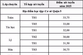 Trường Phổ thông Năng khiếu TP HCM công bố điểm thi và điểm chuẩn lớp 10 năm 2025