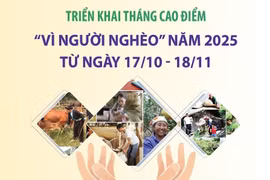 Xây những giá trị vững bền nhân Tháng cao điểm “Vì người nghèo” năm 2025