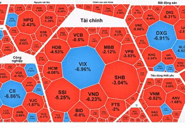 VN-Index giảm gần 23 điểm, áp lực bán mạnh
