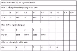 Đề thi tốt nghiệp THPT 2025 môn Địa Lý, mã đề 0938
