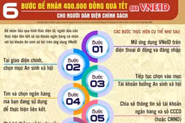 6 bước để nhận 400.000 đồng quà Tết