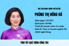 Chân dung tân Chủ tịch HĐND TP Hà Nội Phùng Thị Hồng Hà