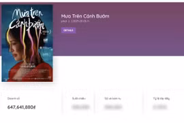 Phim 'Mưa trên cánh bướm' phải rời rạp từ mùng 4 Tết