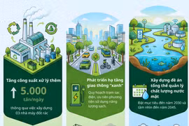 Hà Nội giải quyết các 'điểm nghẽn' môi trường ra sao?