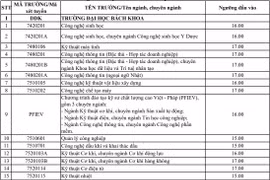 Cận cảnh trực thăng Quân đội mang hàng cứu trợ vùng lũ tại Nghệ An