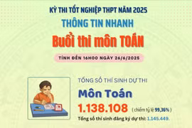 Tỷ lệ dự thi môn Toán kỳ thi tốt nghiệp THPT 2025 đạt trên 99%