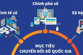 Mục tiêu 2025–2027: 100% dịch vụ công trực tuyến toàn trình, người dân chỉ cung cấp thông tin một lần