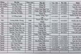 Thanh Hóa: Điều tra vụ Bệnh viện Đa khoa Hạc Thành lập khống hồ sơ bệnh án