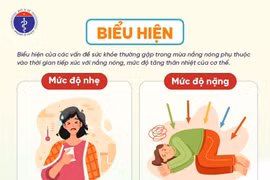 Hướng dẫn chăm sóc sức khỏe mùa nắng nóng