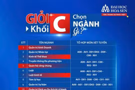 Lần đầu tiên, Đại học Hoa Sen xét tuyển khối C cho hơn 20 ngành học