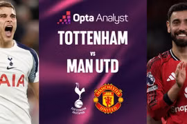 Điểm tin thể thao 8/11: Tottenham đại chiến MU, Kaka vẫn 'hút hồn' người hâm mộ Việt Nam