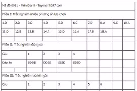 Dấu mốc quan trọng trong lịch sử lập Hiến, lập pháp của Quốc hội khóa XV