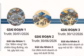Chi tiết 75 'chợ cóc', điểm kinh doanh tự phát Hà Nội giải tỏa trước ngày 30/1/2026