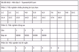 Đề thi tốt nghiệp THPT 2025 môn Lịch Sử, mã đề 0842