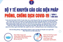Bộ Y tế khuyến cáo các biện pháp phòng, chống COVID-19