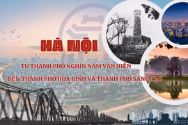 Báo chí đồng hành cùng chương trình xây dựng người Hà Nội thanh lịch, văn minh