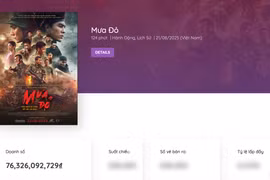 'Mưa đỏ' lập kỷ lục thu gần 80 tỷ đồng sau hai ngày khởi chiếu