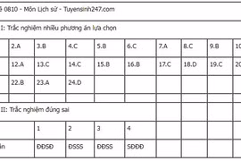 Đề thi tốt nghiệp THPT 2025 môn Sinh Học, mã đề 0442