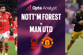 Điểm tin thể thao 1/11: Siêu máy tính dự đoán Nottingham thắng MU đêm nay, vì sao FIFA chậm công bố kết quả kháng cáo của Malaysia?