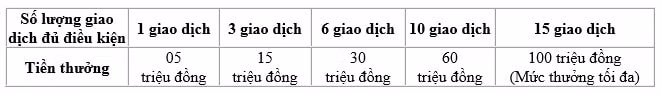 vietinbank tang toi 100 trieu dong cho doanh nghiep xuat nhap khau hinh 2