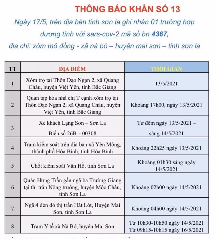 Thông báo khẩn của Trung tâm Kiểm soát Bệnh tật tỉnh Sơn La. Ảnh: baogiaothong.vn