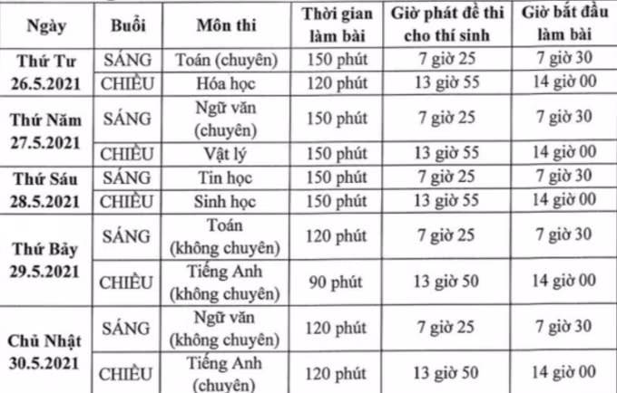 Lịch thi tuyển sinh lớp 10 của Trường Phổ thông Năng khiếu - ĐH Quốc gia TP. HCM.