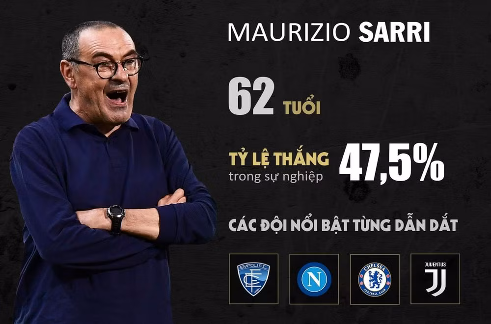 Top 6 ứng viên có thể thay Zidane dẫn dắt Real Madrid ảnh 1