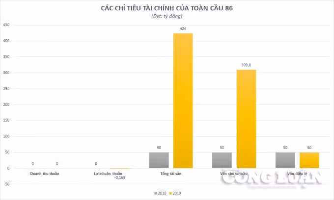Toàn cầu 6