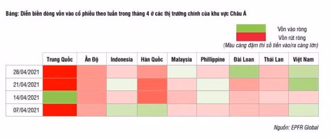 Dòng vốn vào Việt Nam lớn nhất trong khu vực châu Á