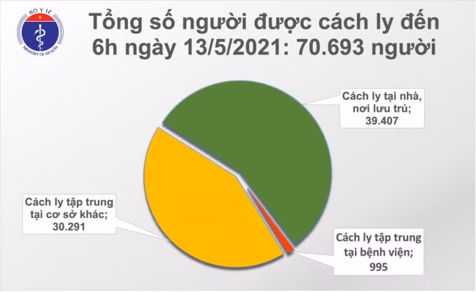Nguồn: Bộ Y tế.