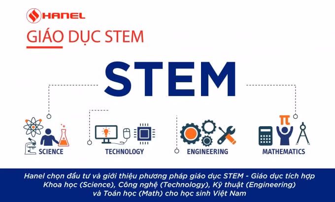 Hanel--STEM