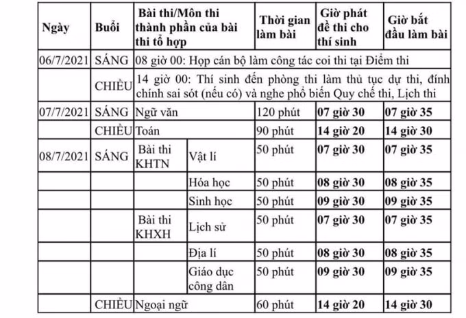 Dự kiến lịch thi tốt nghiệp THPT năm 2021 tại TPHCM.