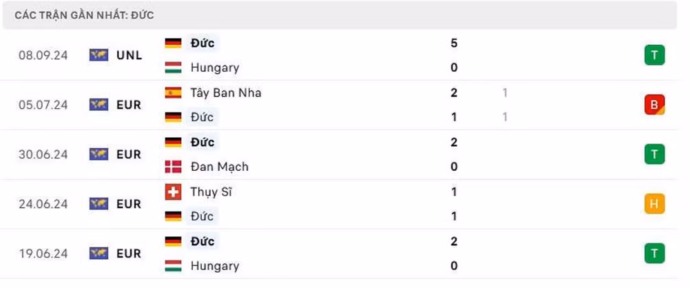 nhan dinh ha lan vs duc 1h45 ngay 11 9 tai uefa nations league hinh 2