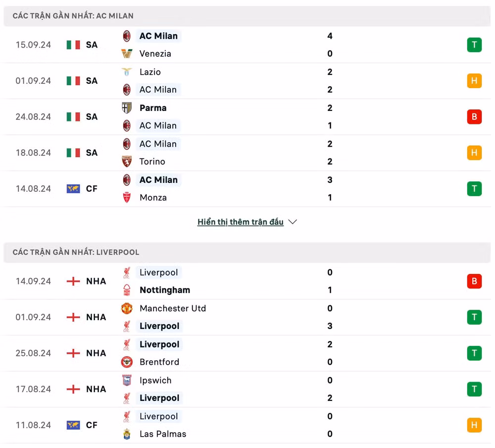 nhan dinh ac milan vs liverpool 2h ngay 18 9 vong bang champions league 2024 25 hinh 2