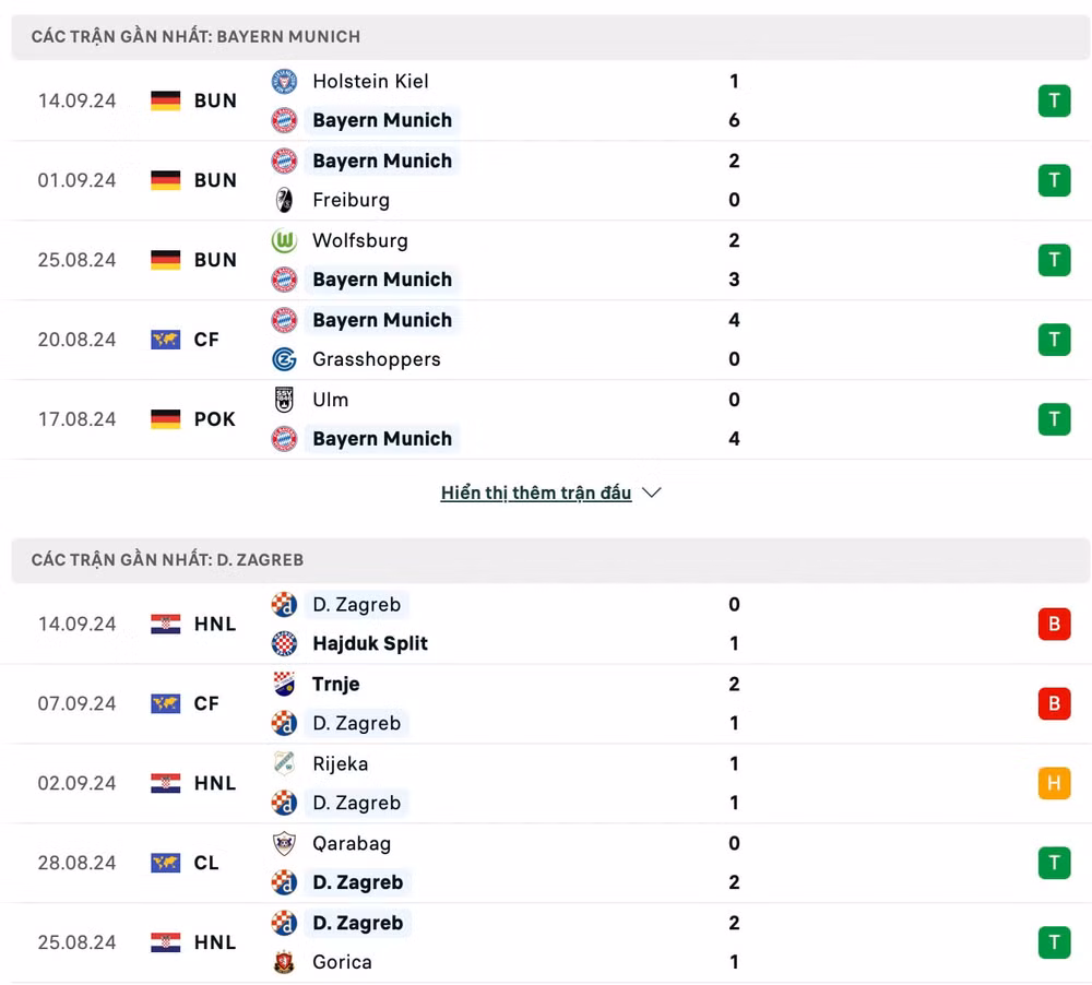 nhan dinh bayern munich vs dinamo zagreb 2h ngay 18 9 tai champions league hinh 2