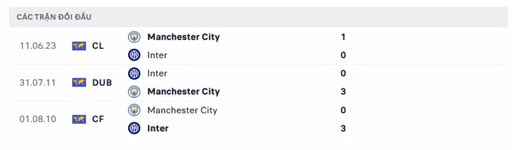 nhan dinh man city vs inter 2h ngay 19 9 tai champions league 2024 25 hinh 2