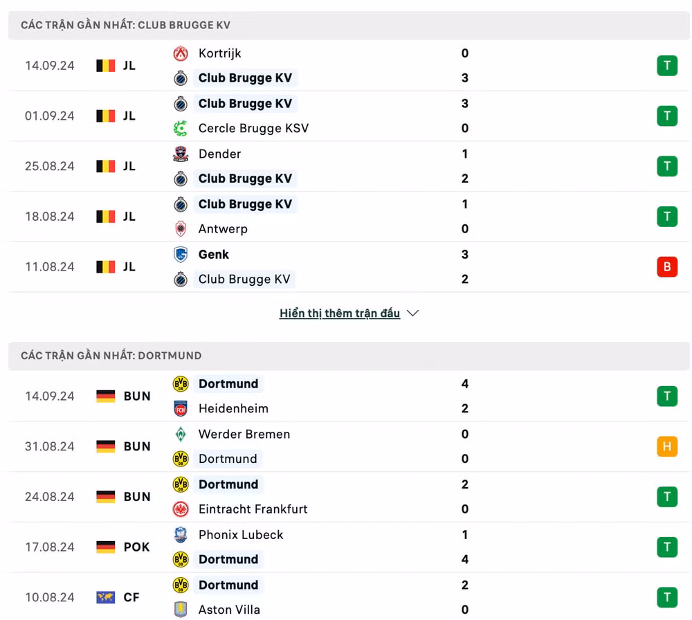 nhan dinh club brugge vs dortmund 2h ngay 19 9 tai champions league 2024 25 hinh 2